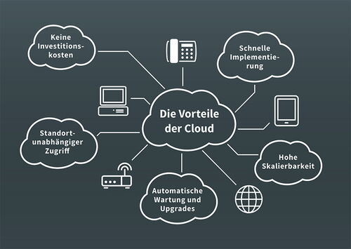 top21_cloud_computing_grafik_01 top21_cloud_computing_grafik_01